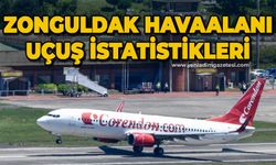 Zonguldak Havalimanı uçuş istatistikleri