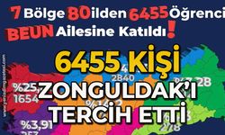 6455 kişi Zonguldak’ı tercih etti