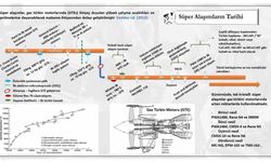 Süper alaşım araştırmalarına bilimsel katkı