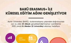 BARÜ, Erasmus ile küresel eğitim ağını genişletiyor