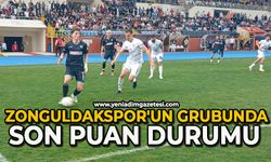 Zonguldakspor'un grubunda son puan durumu