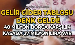 Gelir gider tablosu denk geldi 40 milyon borcu karşılık kasada 27 milyon lira var
