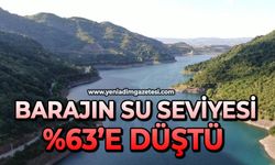 Barajı’n su seviyesi yüzde 63’e düştü