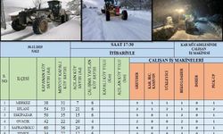 Karabük'te kardan kapanan 99 köy yolu ulaşıma açıldı