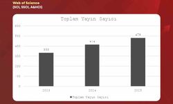 BARÜ'den akademik sıçrama