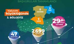 TR82 Bölgesi yerel kalkınma hamlesiyle Türkiye 3'üncüsü oldu