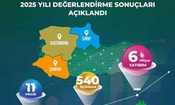 Yerel Kalkınma Hamlesi Programı başvuru sonuçları açıklandı