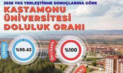 Kastamonu Üniversitesi 2026 YKS yerleştirme sonuçlarında yüzde 99,76 doluluk oranına ulaştı
