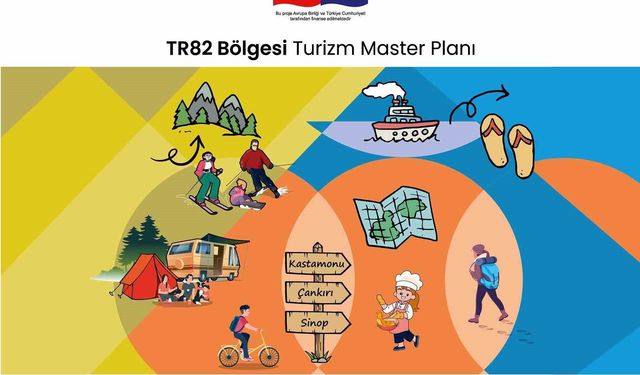 TR82 Bölgesi turizmi için yol haritası hazırlandı