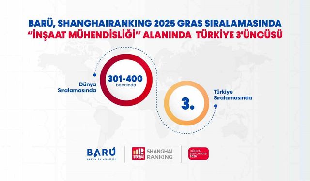 BARÜ, 'İnşaat Mühendisliği' alanında Türkiye 3'üncüsü