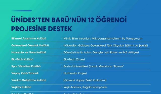 ÜNİDES’ten BARÜ’nün 12 öğrenci projesine destek