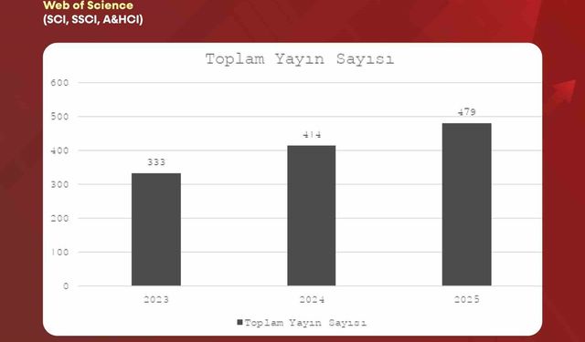 BARÜ'den akademik sıçrama