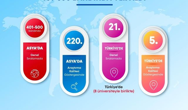 BARÜ Asya'daki en başarılı yüksek öğretim kurumları arasına girdi