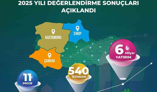 Yerel Kalkınma Hamlesi Programı başvuru sonuçları açıklandı