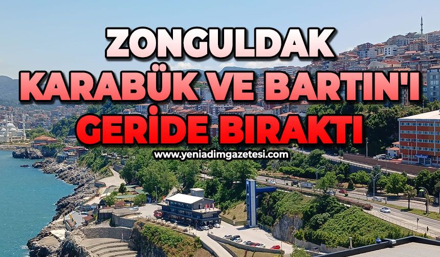 Zonguldak, Karabük ve Bartın'ı geride bıraktı