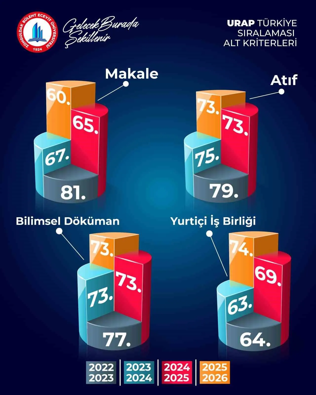 Beun Turkiyenin Yukselen Universiteleri Arasinda 20251024 A W565554