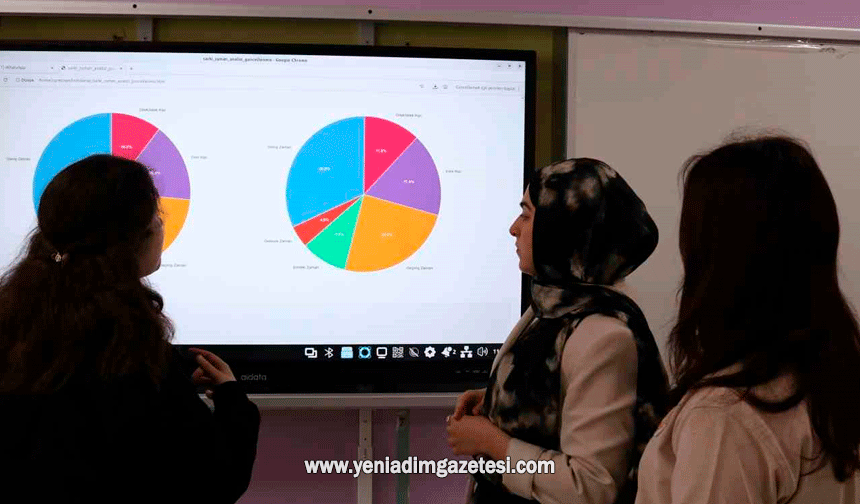 Lise öğrencileri 50 yıllık şarkı sözlerini kodla analiz etti: 'Türkçe müzik toplumu ana kilitliyor'