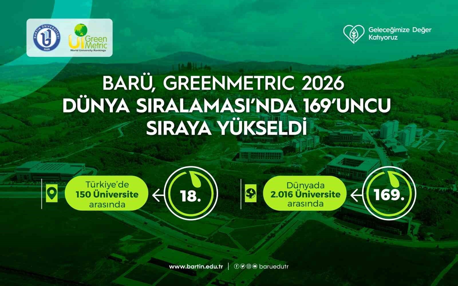 BARÜ, GreenMetric 2026 Dünya Sıralaması'nda 169'uncu sıraya yükseldi